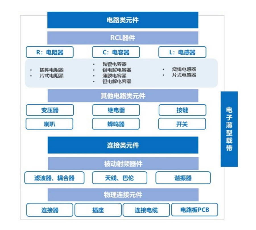 亿博电竞 亿博官网电子元件产业深度解读