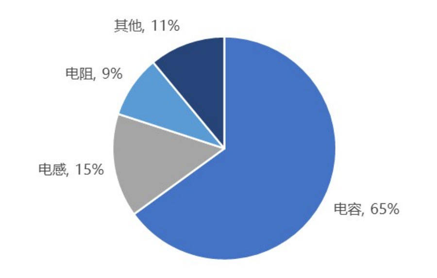 亿博电竞 亿博官网电子元件产业深度解读(图2)