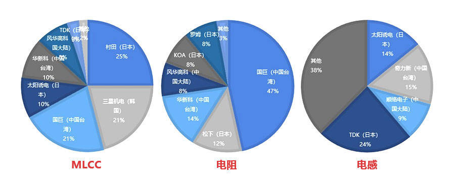 亿博电竞 亿博官网电子元件产业深度解读(图3)