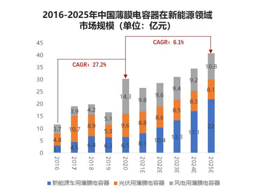 亿博电竞 亿博官网电子元件产业深度解读(图4)