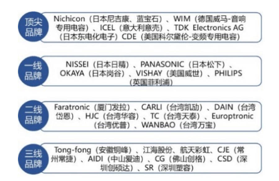 亿博电竞 亿博官网电子元件产业深度解读(图5)