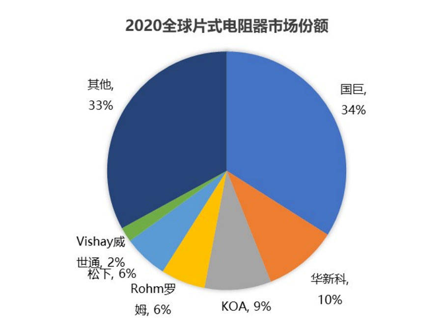 亿博电竞 亿博官网电子元件产业深度解读(图6)