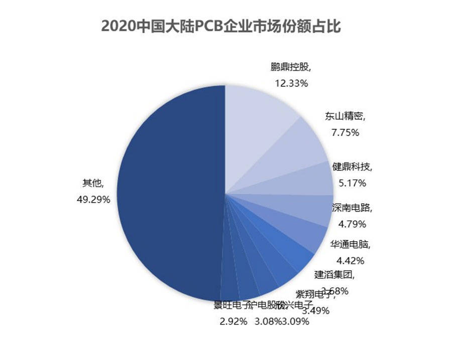 亿博电竞 亿博官网电子元件产业深度解读(图7)