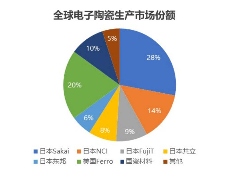 亿博电竞 亿博官网电子元件产业深度解读(图9)