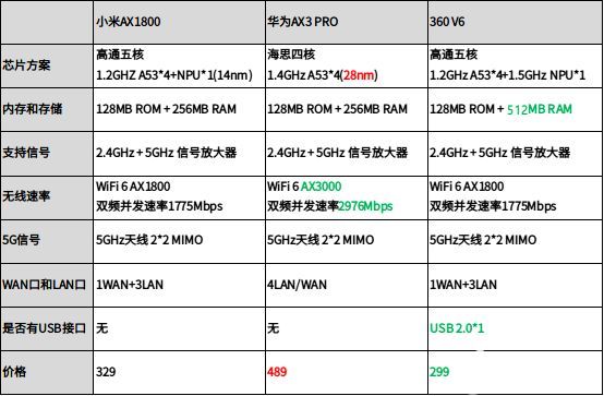 智能家居千兆网刚需 新型片式网络变压器大量产亿博电竞 亿博官网(图1)