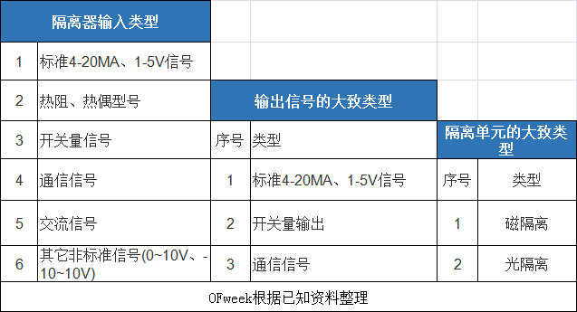 亿博电竞 亿博官网电子元器件什么是电子元器件？的最新报道