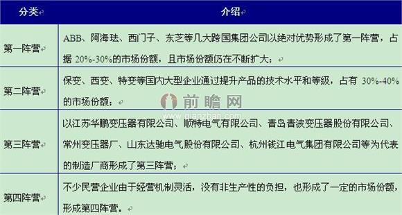 亿博电竞 亿博官网智能变电站建设加快变压器向节能型、智能化转变(图3)