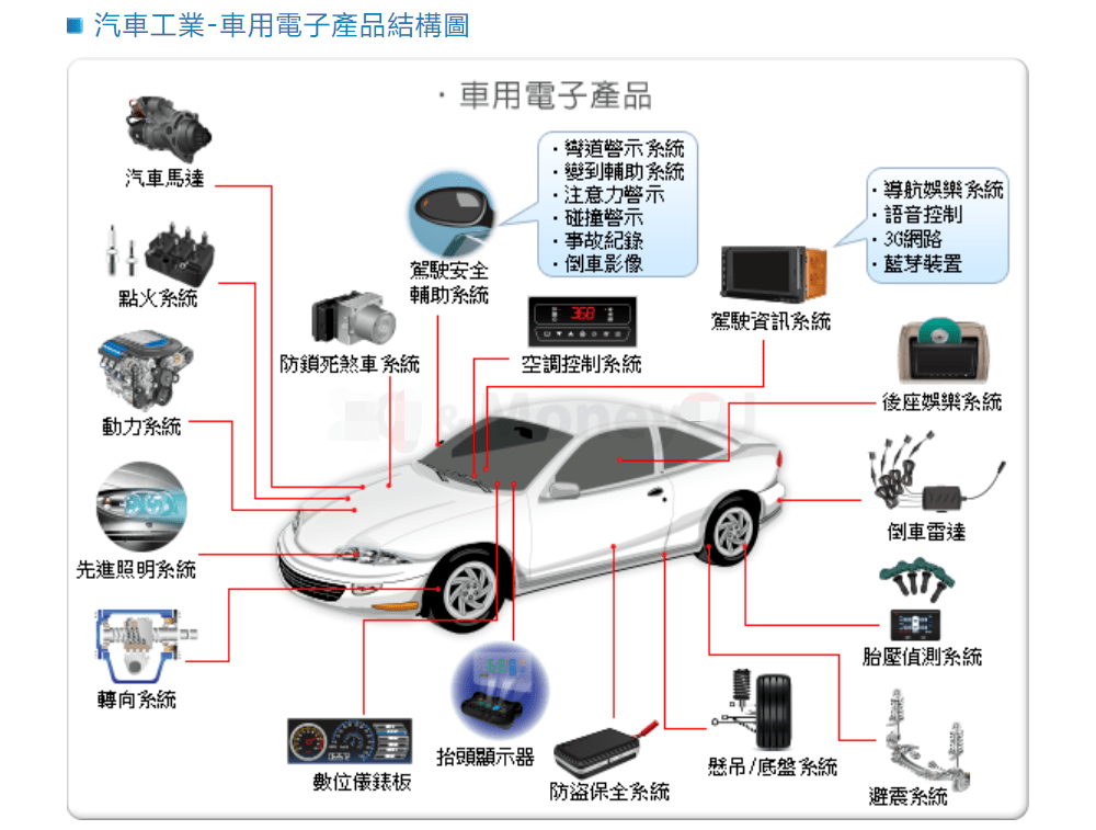 隐秘而伟大的是科技更是科技里无处不在的电子元器件亿博电竞 亿