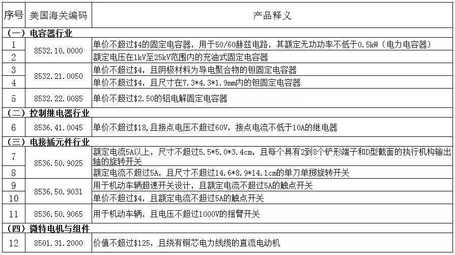 亿博电竞 亿博官网电子元件什么是电子元件？的最新报道(图4)