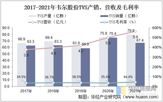 亿博电竞 亿博官网过电压保护器件现状硅成本上升带动产业量价齐升「图」(图10)