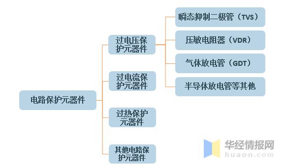 亿博电竞 亿博官网过电压保护器件现状硅成本上升带动产业量价齐