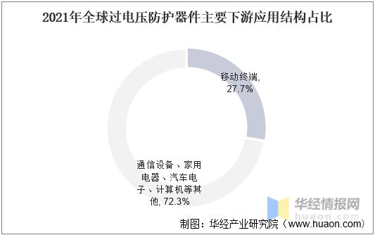 亿博电竞 亿博官网过电压保护器件现状硅成本上升带动产业量价齐升「图」(图5)