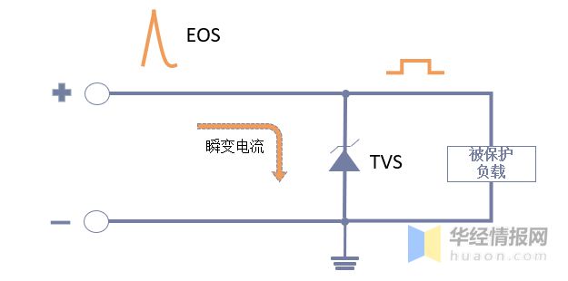 亿博电竞 亿博官网过电压保护器件现状硅成本上升带动产业量价齐升「图」(图2)