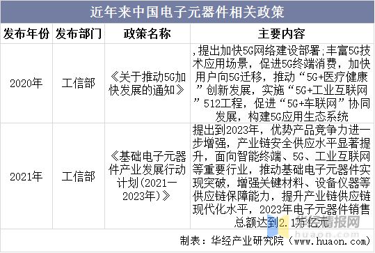 亿博电竞 亿博官网过电压保护器件现状硅成本上升带动产业量价齐升「图」(图3)