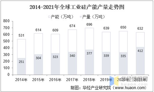 亿博电竞 亿博官网过电压保护器件现状硅成本上升带动产业量价齐升「图」(图4)