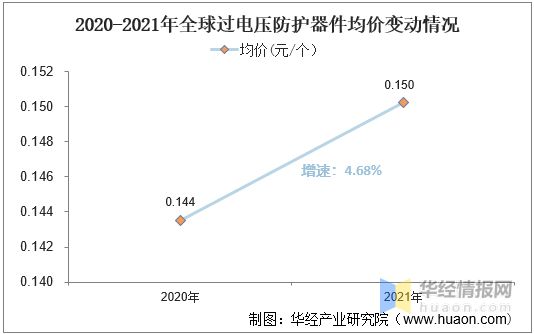 亿博电竞 亿博官网过电压保护器件现状硅成本上升带动产业量价齐升「图」(图9)