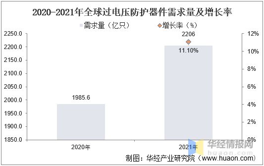 亿博电竞 亿博官网过电压保护器件现状硅成本上升带动产业量价齐升「图」(图8)