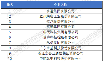 亿博电竞 亿博官网重磅！2020年中国电子元件百强企业出炉（附名单）(图2)