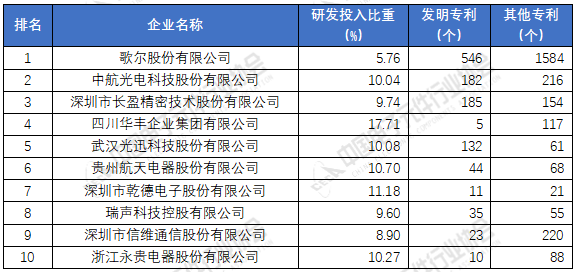 亿博电竞 亿博官网重磅！2020年中国电子元件百强企业出炉（附名单）(图7)