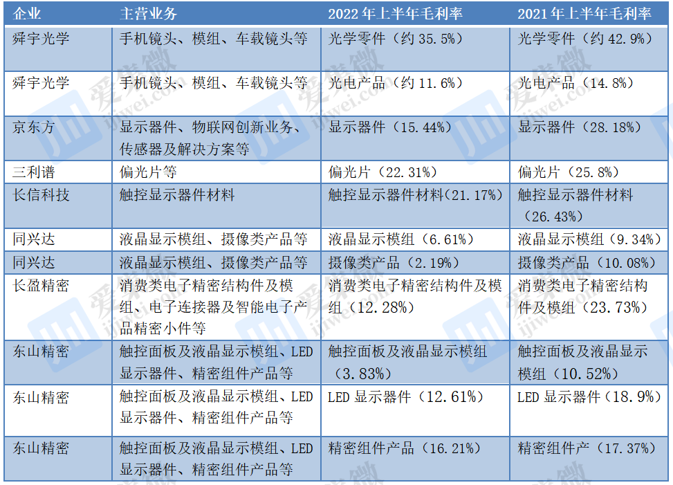 亿博电竞 亿博官网【释放】手机上游迎来降价潮背后究竟释放了怎样的信号？鸿晔科技新三板挂牌期间屡遭处罚转战创业板前夕或涉嫌利益输送(图3)