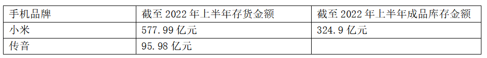 亿博电竞 亿博官网【释放】手机上游迎来降价潮背后究竟释放了怎样的信号？鸿晔科技新三板挂牌期间屡遭处罚转战创业板前夕或涉嫌利益输送(图2)