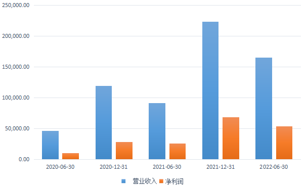 亿博电竞 亿博官网【释放】手机上游迎来降价潮背后究竟释放了怎样的信号？鸿晔科技新三板挂牌期间屡遭处罚转战创业板前夕或涉嫌利益输送(图7)