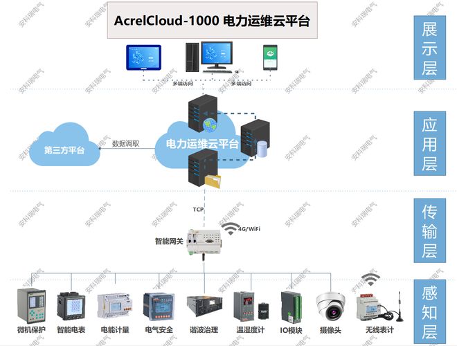 亿博电竞 亿博官网铁路牵引变电所智能运维研究(图1)