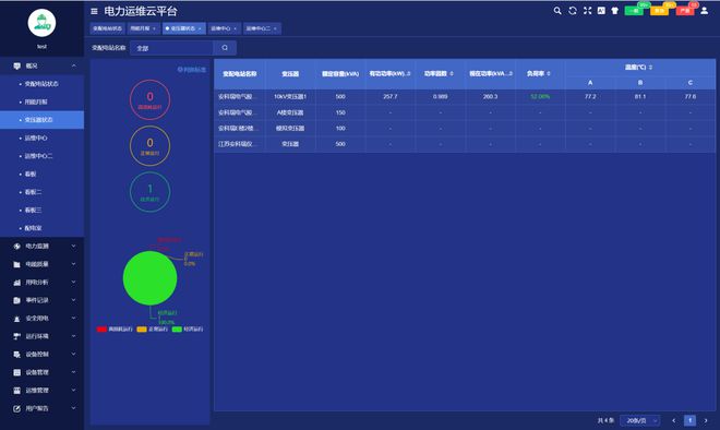 亿博电竞 亿博官网铁路牵引变电所智能运维研究(图3)