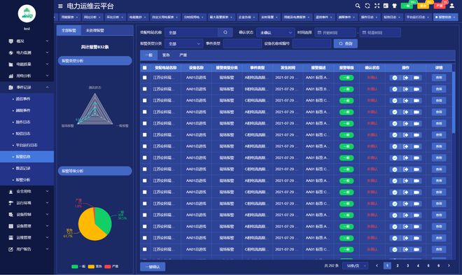 亿博电竞 亿博官网铁路牵引变电所智能运维研究(图8)