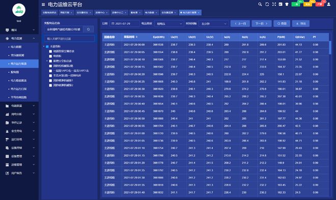 亿博电竞 亿博官网铁路牵引变电所智能运维研究(图7)