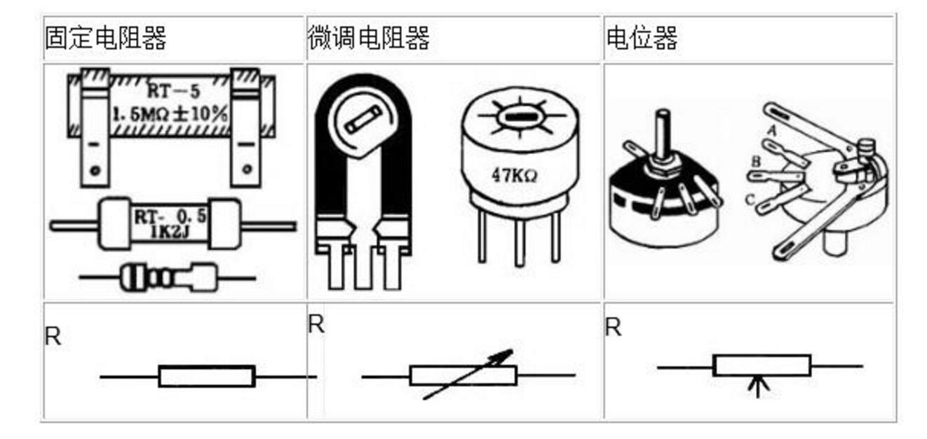 亿博电竞 亿博官网一文看懂电子元件作用及图解(图2)