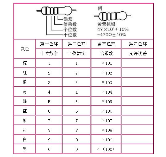 亿博电竞 亿博官网一文看懂电子元件作用及图解(图4)