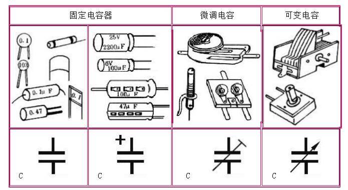 亿博电竞 亿博官网一文看懂电子元件作用及图解(图6)