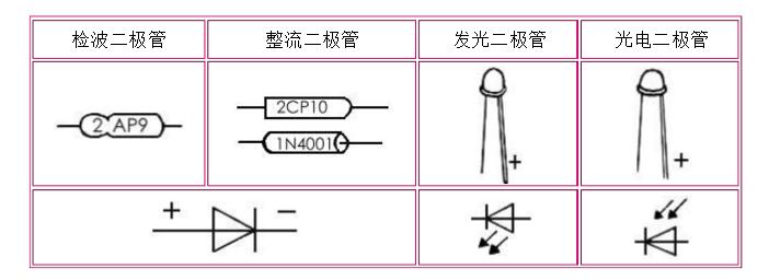 亿博电竞 亿博官网一文看懂电子元件作用及图解(图7)