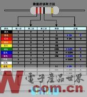 亿博电竞 亿博官网十大最常用电子元器件排行榜(图2)