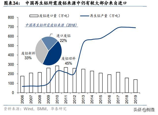 投资策略研究：能源短缺型衰退下亿博电竞 亿博官网的节能赛道面面观(图6)