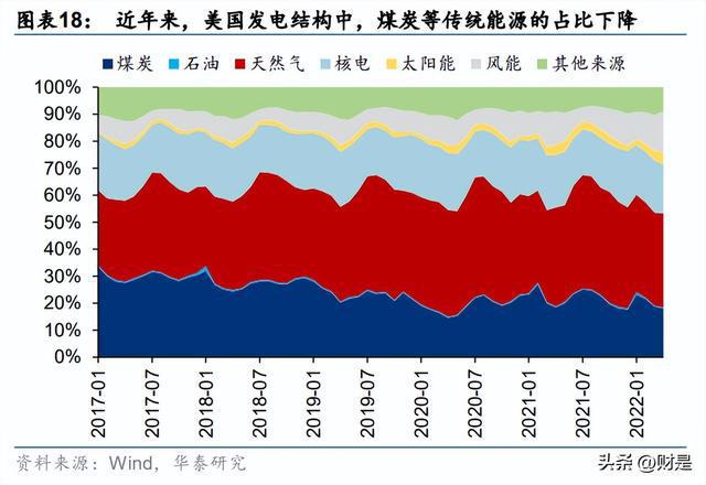 投资策略研究：能源短缺型衰退下亿博电竞 亿博官网的节能赛道面面观(图3)