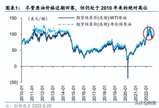 投资策略研究：能源短缺型衰退下亿博电竞 亿博官网的节能赛道面面观(图1)