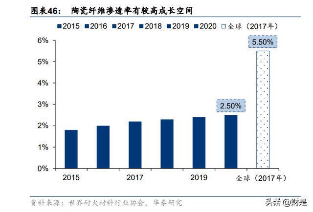 投资策略研究：能源短缺型衰退下亿博电竞 亿博官网的节能赛道面面观(图8)