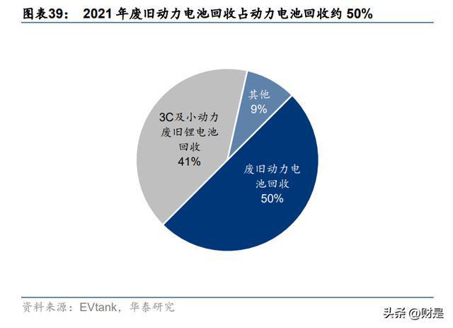 投资策略研究：能源短缺型衰退下亿博电竞 亿博官网的节能赛道面面观(图7)