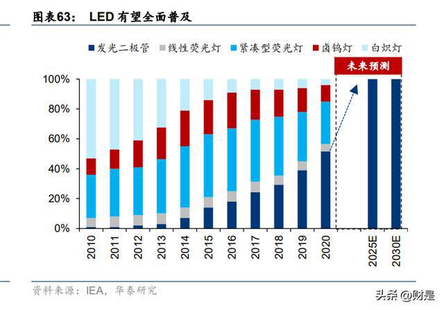 投资策略研究：能源短缺型衰退下亿博电竞 亿博官网的节能赛道面面观(图10)