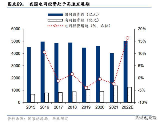 投资策略研究：能源短缺型衰退下亿博电竞 亿博官网的节能赛道面面观(图11)