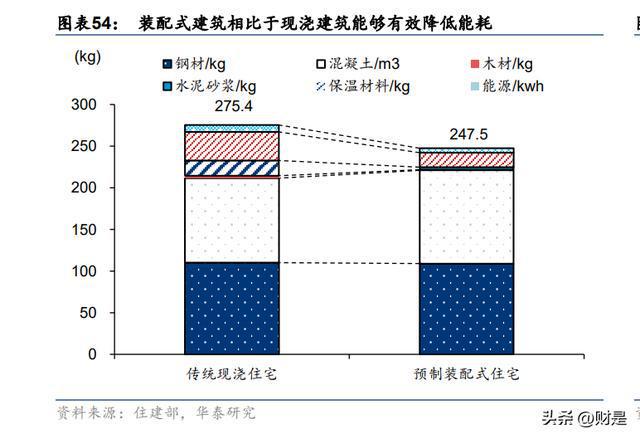 投资策略研究：能源短缺型衰退下亿博电竞 亿博官网的节能赛道面面观(图9)