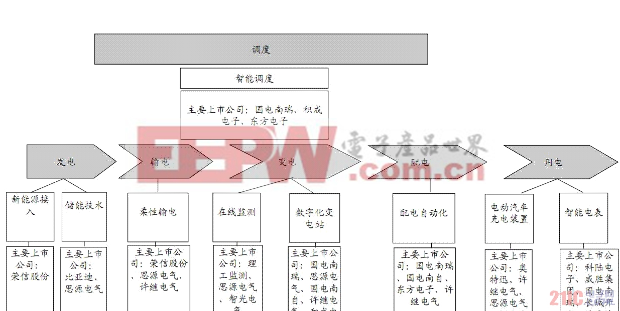 亿博电竞 亿博官网智能电网基础知识(图1)