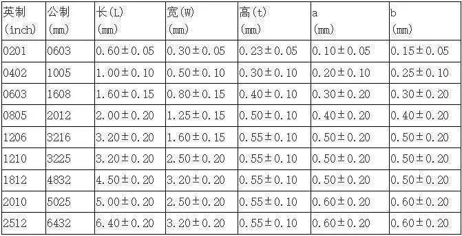 常亿博电竞 亿博官网见电子元器件封装(图2)