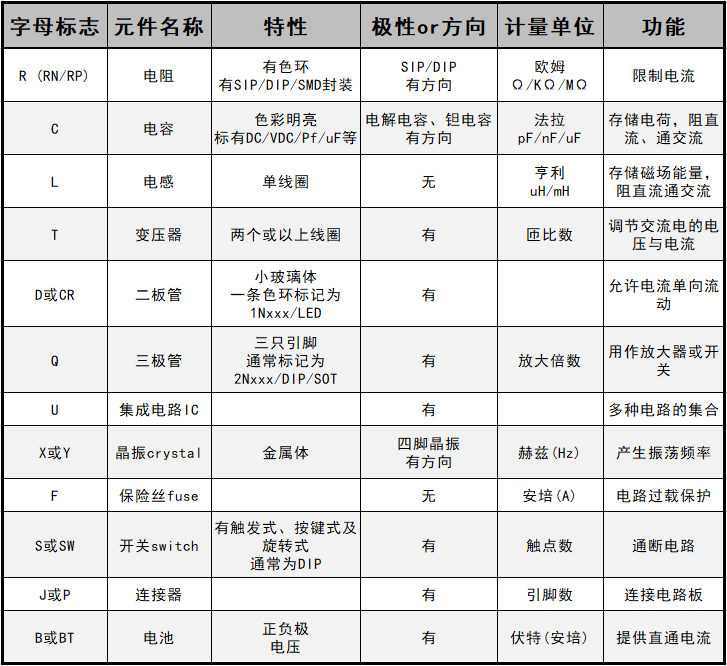 常亿博电竞 亿博官网见电子元器件封装(图3)