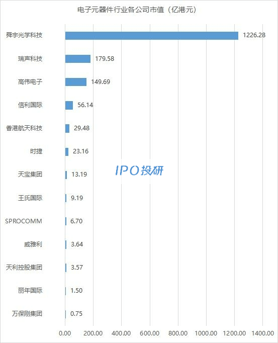 亿博电竞 亿博官网在港上市的13家「电子元器件」公司今年表现（截止08月26日）(图6)