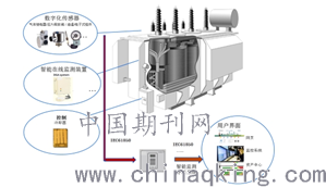 亿博电竞 亿博官网智能电力变压器探讨(图1)