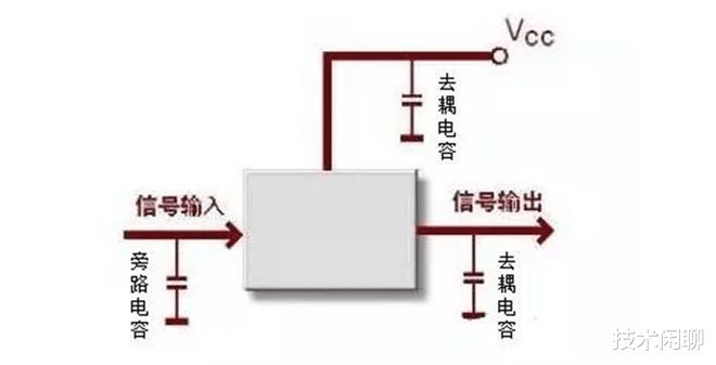 亿博电竞 亿博官网250V10uF的电容能不能代替100VuF的电容？具有哪些作用？(图3)