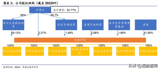 全球纸质载带龙头洁美科亿博电竞 亿博官网技：聚焦高端离型膜国产化大有可为(图4)